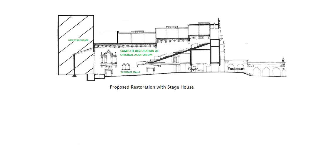 RTAG proposed cross-section: restored stalls and new full-size stage house